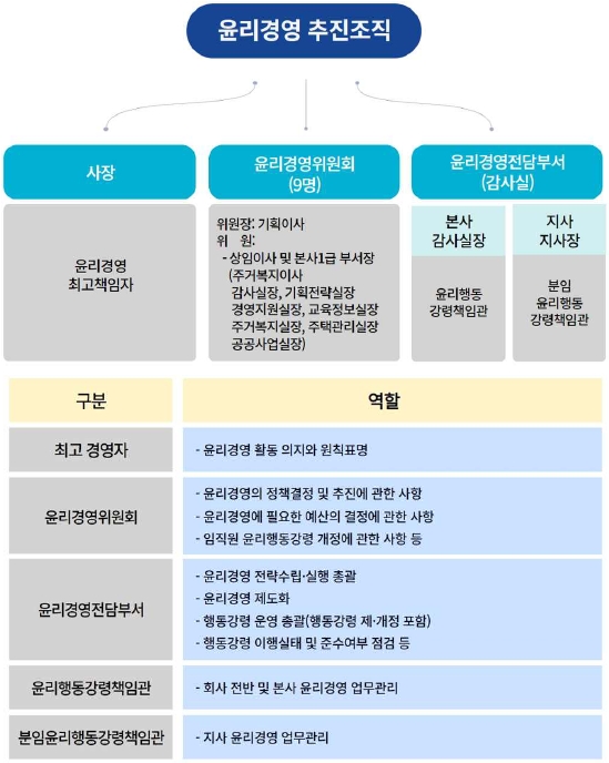 윤리경영 추진조직.jpg