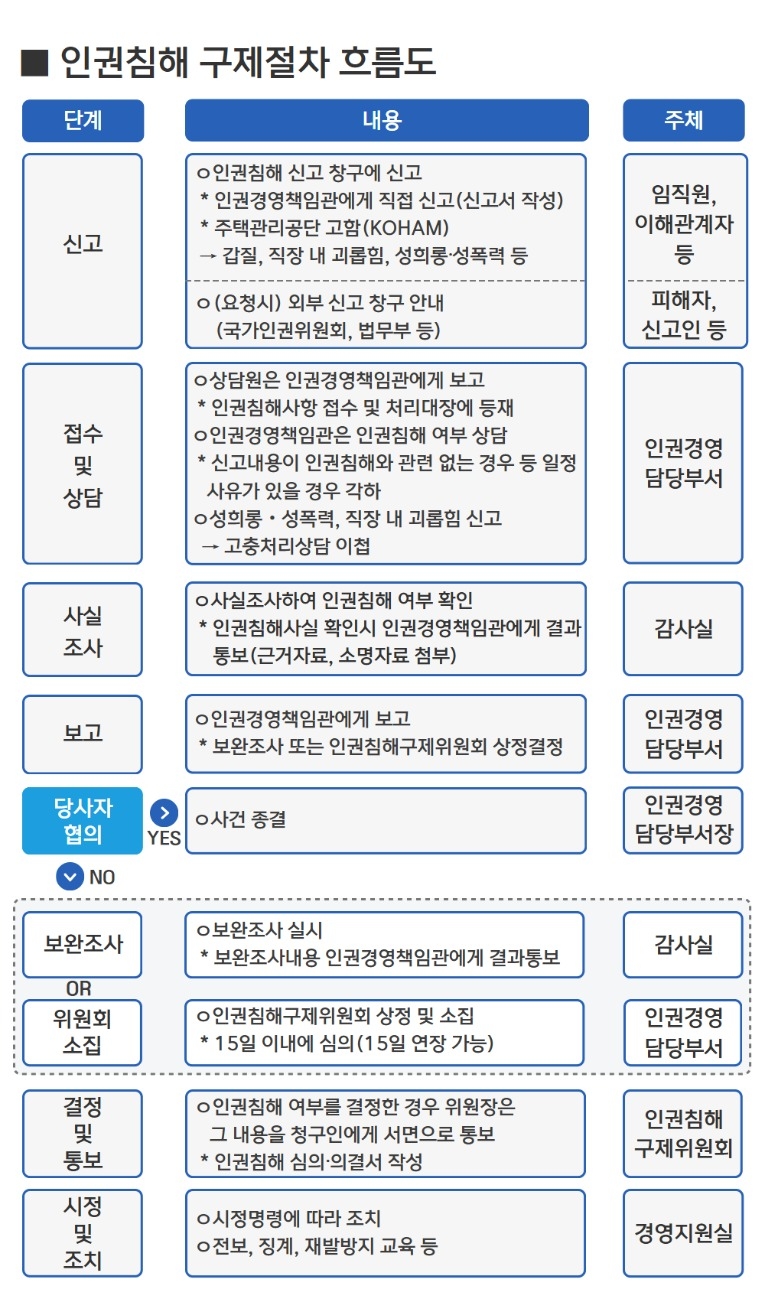 붙임3-1. 인권경영 추진체계 매뉴얼.jpg