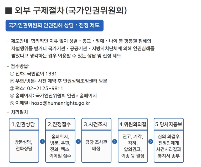 붙임3-2. 인권경영 추진체계 매뉴얼(외부 구제절차).jpg